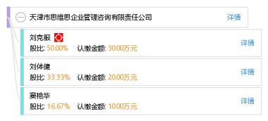 天津市思維思企業(yè)管理咨詢有限責(zé)任公司 專業(yè)賦能，驅(qū)動(dòng)企業(yè)卓越成長(zhǎng)