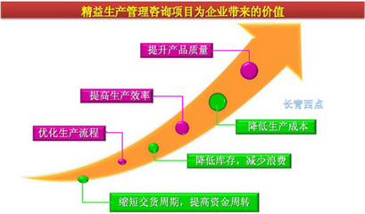 精益生產(chǎn)管理實施的核心方法與實踐路徑